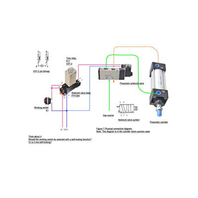 Cilat janë ndryshimet dhe lidhjet midis valvulave solenoid pneumatike dhe cil...